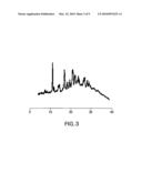 Polymorphs of atomoxetine hydrochloride diagram and image