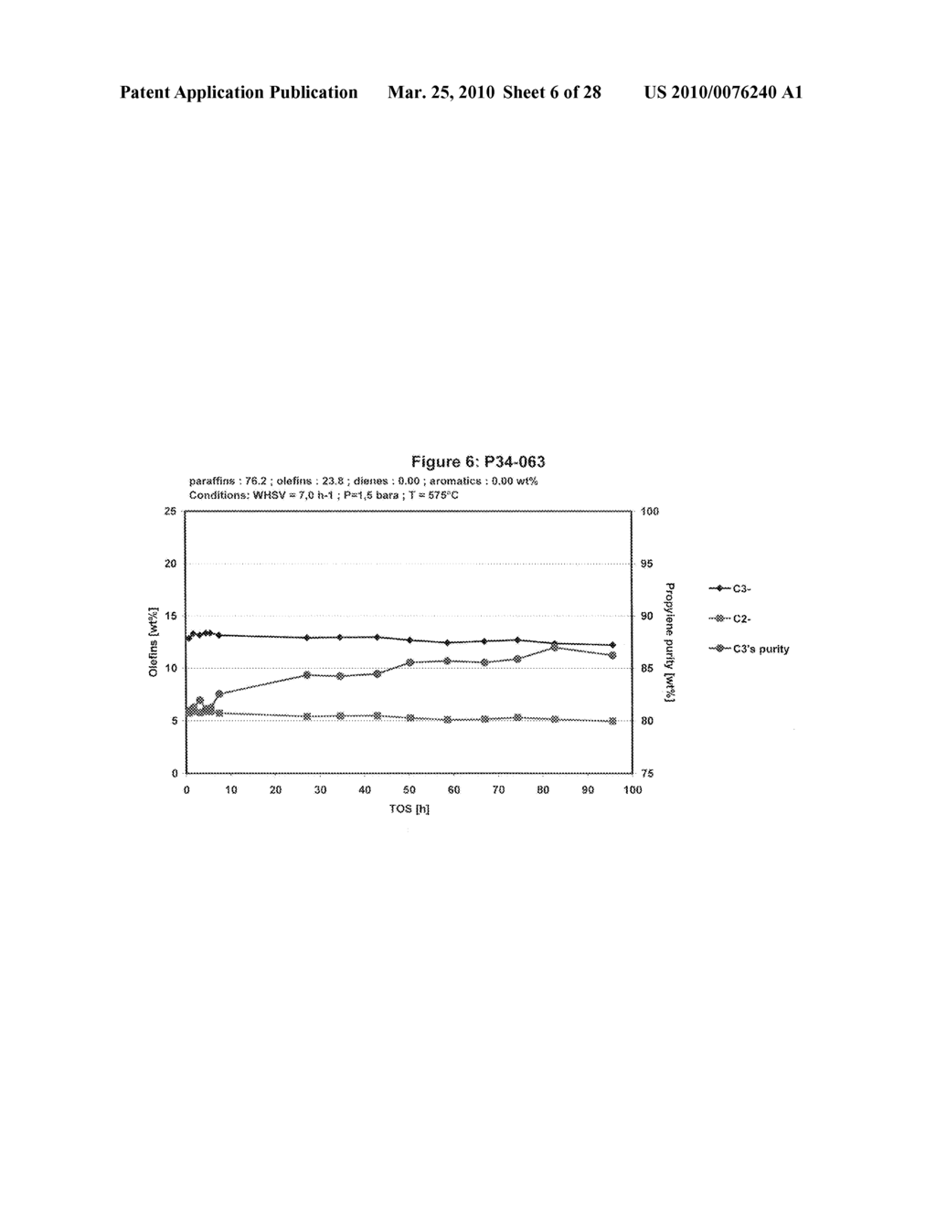 Production of Olefins - diagram, schematic, and image 07