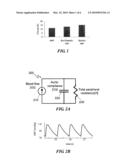 METHOD FOR ESTIMATING CHANGES OF CARDIOVASCULAR INDICES USING PERIPHEAL ARTERIAL BLOOD PRESSURE WAVEFORM diagram and image