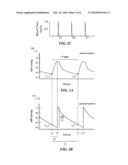 METHOD FOR ESTIMATING CHANGES OF CARDIOVASCULAR INDICES USING PERIPHEAL ARTERIAL BLOOD PRESSURE WAVEFORM diagram and image