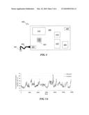 METHOD FOR ESTIMATING CHANGES OF CARDIOVASCULAR INDICES USING PERIPHEAL ARTERIAL BLOOD PRESSURE WAVEFORM diagram and image