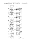 METHOD AND APPARATUS FOR OPTIMIZED WORKFLOW MONITORING diagram and image