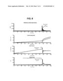 Estimation and Control of a Resonant Plant Prone to Stick-Slip Behavior diagram and image