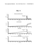 Estimation and Control of a Resonant Plant Prone to Stick-Slip Behavior diagram and image