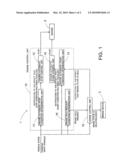 AUTOMATIC STOP-AND-START DEVICE FOR ENGINE diagram and image