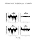 Diagnosis of Metastatic Melanoma and Monitoring Indicators of Immunosuppression Through Blood Leukocyte Microarray Analysis diagram and image