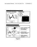 Diagnosis of Metastatic Melanoma and Monitoring Indicators of Immunosuppression Through Blood Leukocyte Microarray Analysis diagram and image