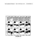 Diagnosis of Metastatic Melanoma and Monitoring Indicators of Immunosuppression Through Blood Leukocyte Microarray Analysis diagram and image