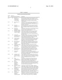 Diagnosis of Metastatic Melanoma and Monitoring Indicators of Immunosuppression Through Blood Leukocyte Microarray Analysis diagram and image