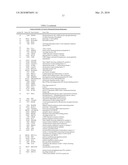 Diagnosis of Metastatic Melanoma and Monitoring Indicators of Immunosuppression Through Blood Leukocyte Microarray Analysis diagram and image