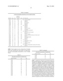 Diagnosis of Metastatic Melanoma and Monitoring Indicators of Immunosuppression Through Blood Leukocyte Microarray Analysis diagram and image