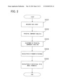 STATISTICAL SPICE MODEL PARAMETER CALCULATION METHOD, AND STATISTICAL SPICE MODEL PARAMETER CALCULATION DEVICE AND PROGRAM diagram and image