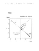 STATISTICAL SPICE MODEL PARAMETER CALCULATION METHOD, AND STATISTICAL SPICE MODEL PARAMETER CALCULATION DEVICE AND PROGRAM diagram and image