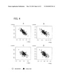 STATISTICAL SPICE MODEL PARAMETER CALCULATION METHOD, AND STATISTICAL SPICE MODEL PARAMETER CALCULATION DEVICE AND PROGRAM diagram and image