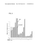 STATISTICAL SPICE MODEL PARAMETER CALCULATION METHOD, AND STATISTICAL SPICE MODEL PARAMETER CALCULATION DEVICE AND PROGRAM diagram and image