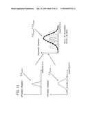 STATISTICAL SPICE MODEL PARAMETER CALCULATION METHOD, AND STATISTICAL SPICE MODEL PARAMETER CALCULATION DEVICE AND PROGRAM diagram and image