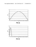 LOW-DELAY TRANSFORM CODING USING WEIGHTING WINDOWS diagram and image