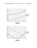 LOW-DELAY TRANSFORM CODING USING WEIGHTING WINDOWS diagram and image