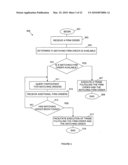 SUBSTITUTABILITY OF FINANCIAL INSTRUMENTS diagram and image