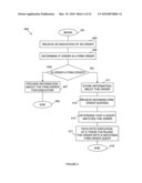 SUBSTITUTABILITY OF FINANCIAL INSTRUMENTS diagram and image