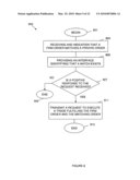 SUBSTITUTABILITY OF FINANCIAL INSTRUMENTS diagram and image