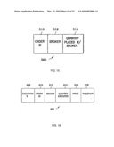 SUBSTITUTABILITY OF FINANCIAL INSTRUMENTS diagram and image