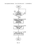 SUBSTITUTABILITY OF FINANCIAL INSTRUMENTS diagram and image