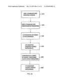 SUBSTITUTABILITY OF FINANCIAL INSTRUMENTS diagram and image