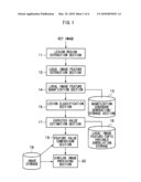 SIMILAR IMAGE PROVIDING DEVICE, METHOD AND PROGRAM STORAGE MEDIUM diagram and image