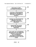 SYSTEM AND METHOD OF MANAGING SOFTWARE PRODUCT-LINE CUSTOMIZATIONS diagram and image