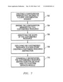 SYSTEM AND METHOD OF MANAGING SOFTWARE PRODUCT-LINE CUSTOMIZATIONS diagram and image