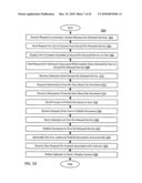 Method and system for sharing documents between on-demand services diagram and image