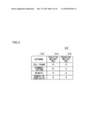 INFORMATION DISPLAY DEVICE, INFORMATION DISPLAY PROGRAM AND INFORMATION DISPLAY SYSTEM diagram and image