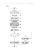 INFORMATION DISPLAY DEVICE, INFORMATION DISPLAY PROGRAM AND INFORMATION DISPLAY SYSTEM diagram and image