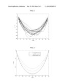 METHODS AND SYSTEMS FOR CLUSTERING BIOLOGICAL ASSAY DATA diagram and image