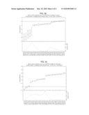 METHODS AND SYSTEMS FOR CLUSTERING BIOLOGICAL ASSAY DATA diagram and image