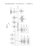 INFORMATION PROCESSING DEVICE AND METHOD, PROGRAM, AND INFORMATION PROCESSING SYSTEM diagram and image