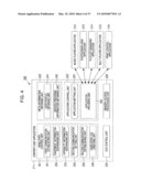 INFORMATION PROCESSING DEVICE AND METHOD, PROGRAM, AND INFORMATION PROCESSING SYSTEM diagram and image