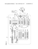 INFORMATION PROCESSING DEVICE AND METHOD, PROGRAM, AND INFORMATION PROCESSING SYSTEM diagram and image