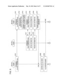 INFORMATION PROCESSING DEVICE AND METHOD, PROGRAM, AND INFORMATION PROCESSING SYSTEM diagram and image