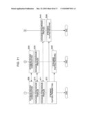 INFORMATION PROCESSING DEVICE AND METHOD, PROGRAM, AND INFORMATION PROCESSING SYSTEM diagram and image