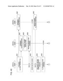 INFORMATION PROCESSING DEVICE AND METHOD, PROGRAM, AND INFORMATION PROCESSING SYSTEM diagram and image