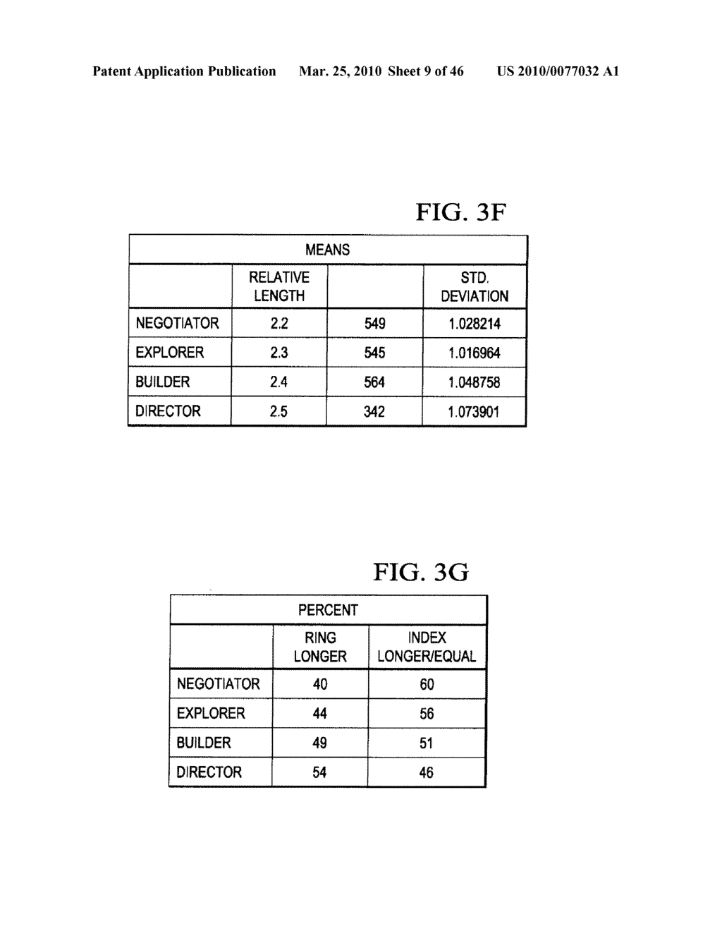 SYSTEM AND METHOD FOR PROVIDING ENHANCED MATCHING BASED ON QUESTION RESPONSES - diagram, schematic, and image 10