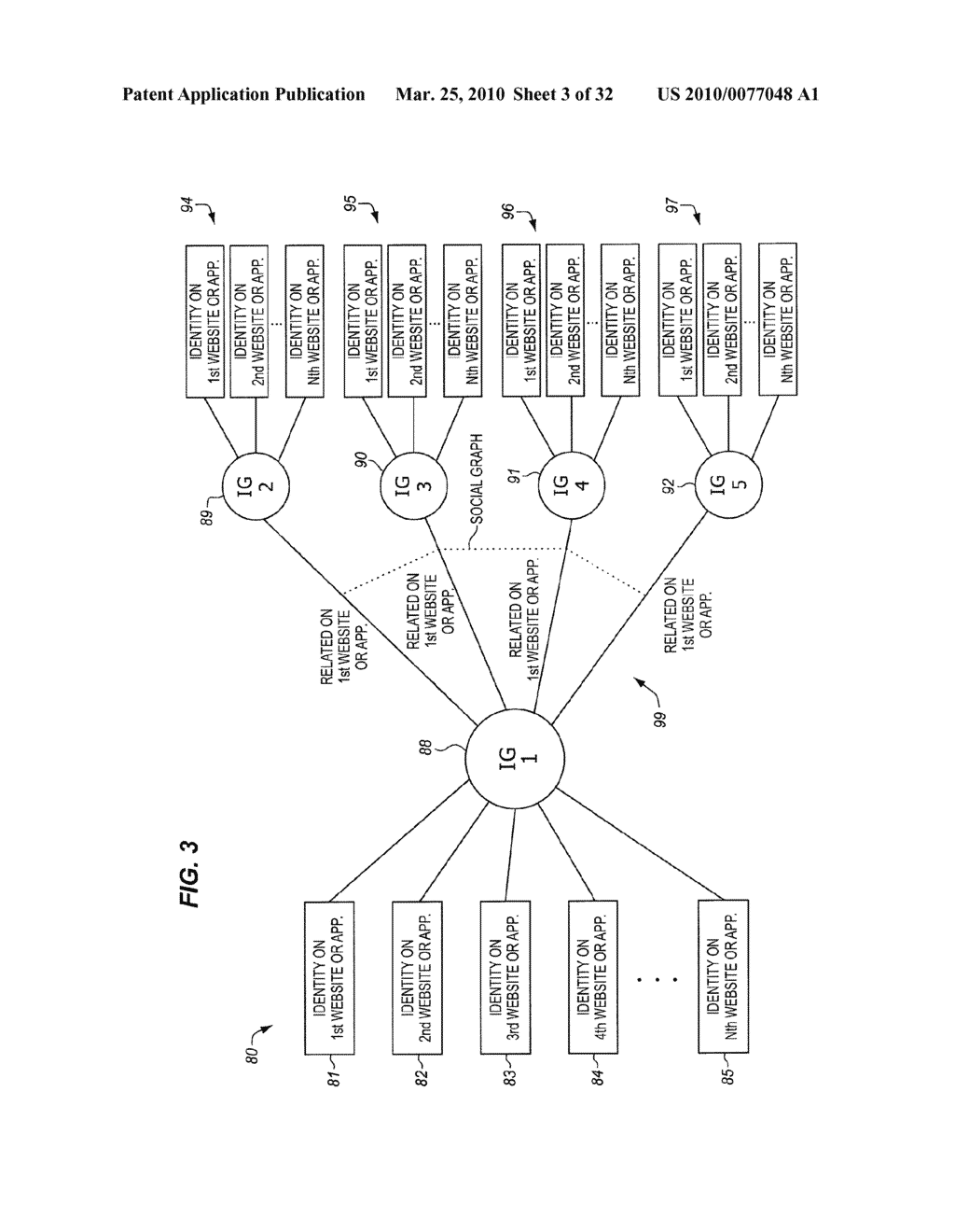 INTERNET IDENTITY GRAPH AND SOCIAL GRAPH MANAGEMENT SYSTEM AND METHOD - diagram, schematic, and image 04