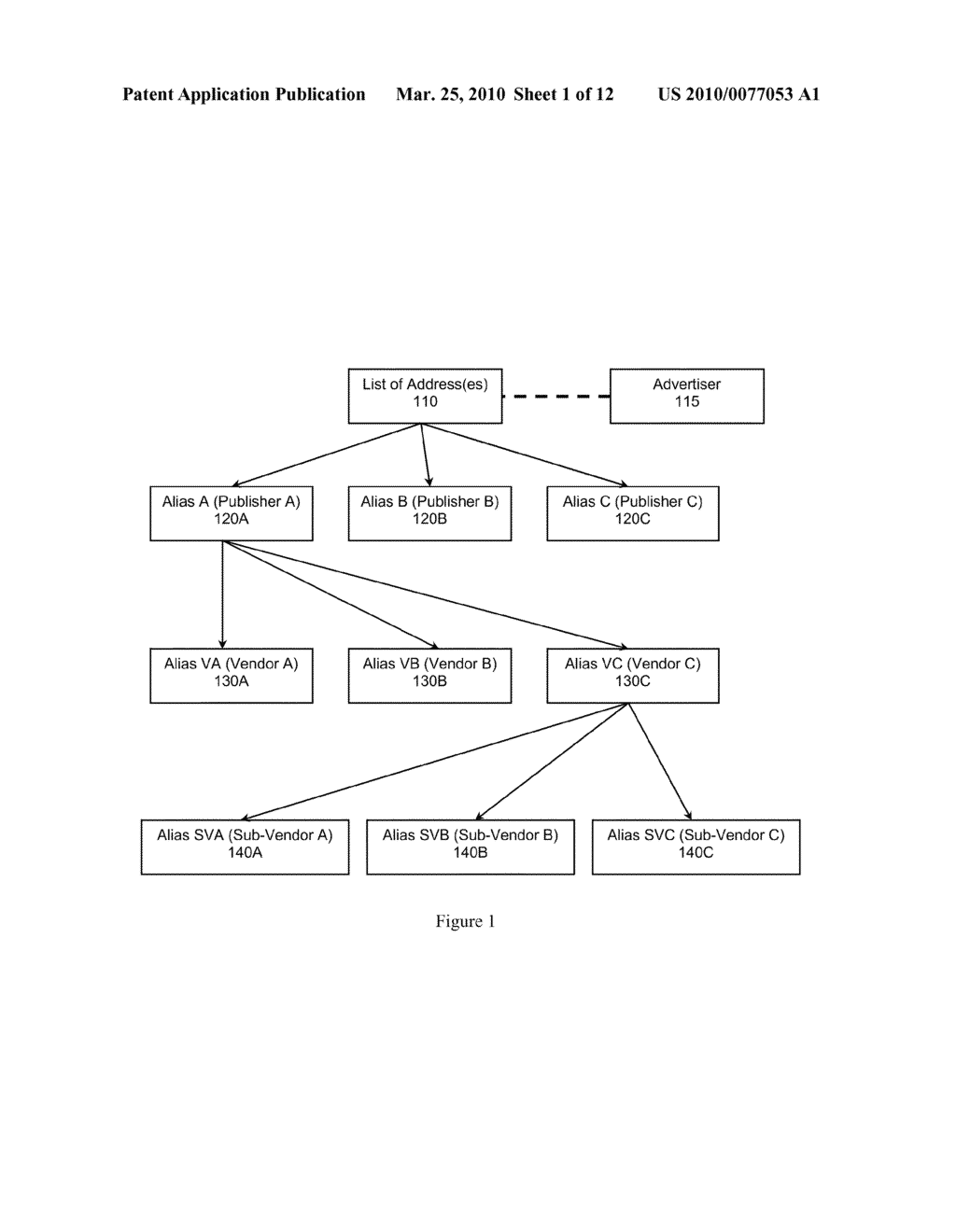 Alias Management Platforms and Methods - diagram, schematic, and image 02