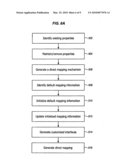 METHOD AND SYSTEM FOR DIRECTLY MAPPING WEB SERVICES INTERFACES AND JAVA INTERFACES diagram and image