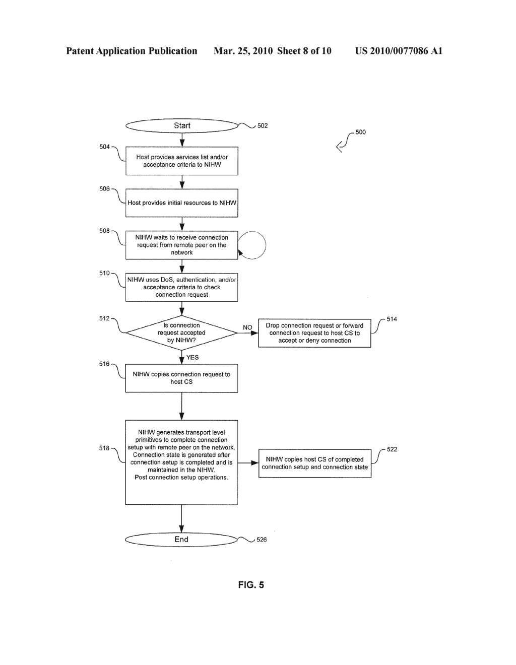 METHOD AND SYSTEM FOR HANDLING CONNECTION SETUP IN A NETWORK - diagram, schematic, and image 09