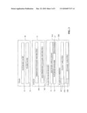 METHOD FOR CATALOGING AND STORING DATA IN A CONTROL SYSTEM diagram and image