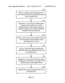 LOW POWER ELECTRONIC SYSTEM ARCHITECTURE USING NON-VOLATILE MAGNETIC MEMORY diagram and image