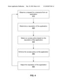 Graduated Enforcement of Restrictions According to an Application s Reputation diagram and image